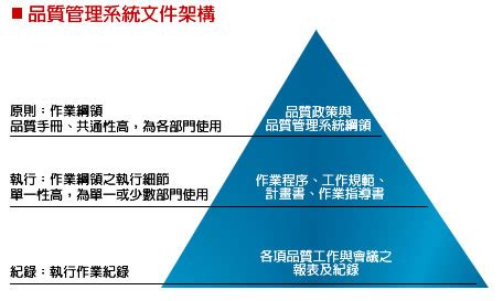 文件管理師是什麼